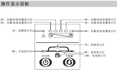 ɽ��UPS����@ʾ